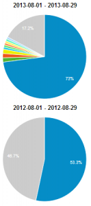 not provided sierpień 2013 i 2012 na stronie firmowej
